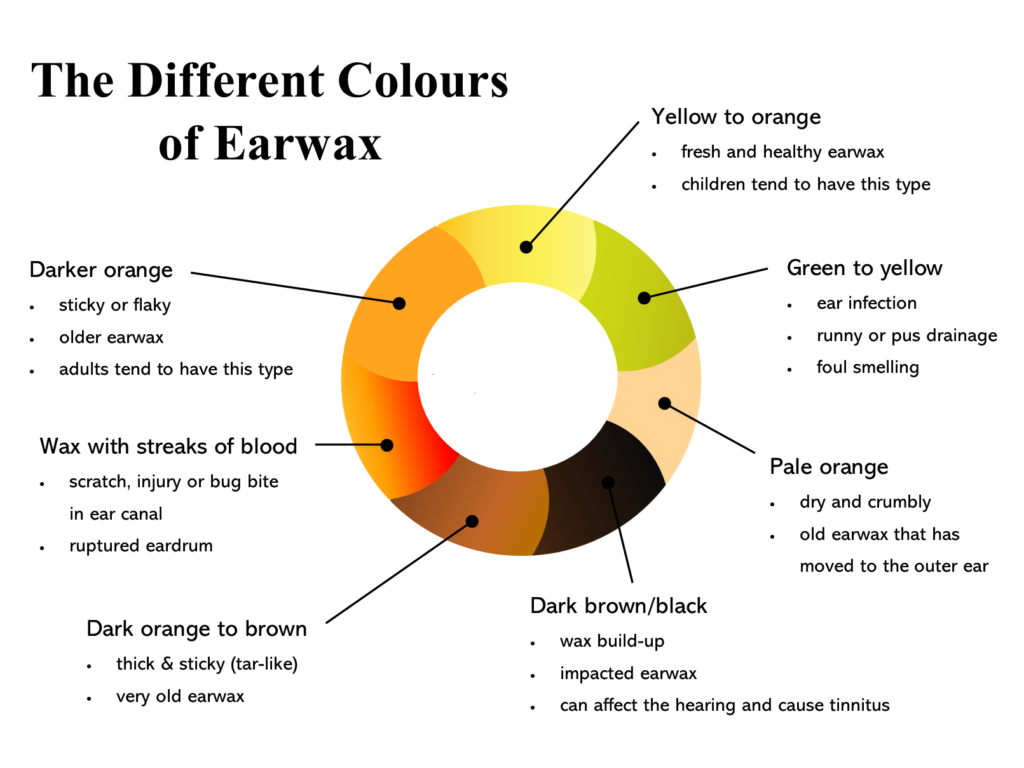 Ear Wax Color Chart